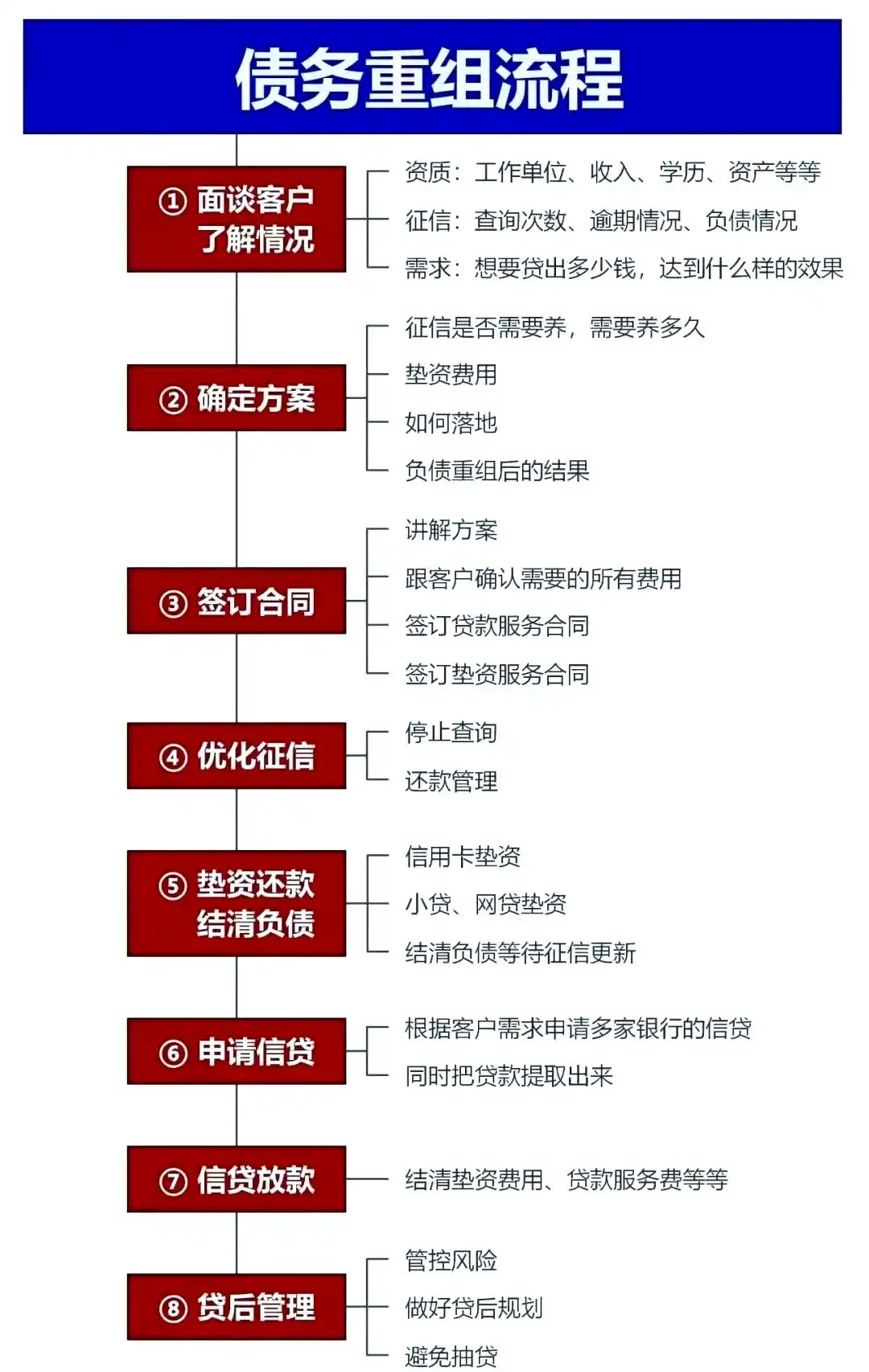 在赫章，中小企业也可以债务重组吗？